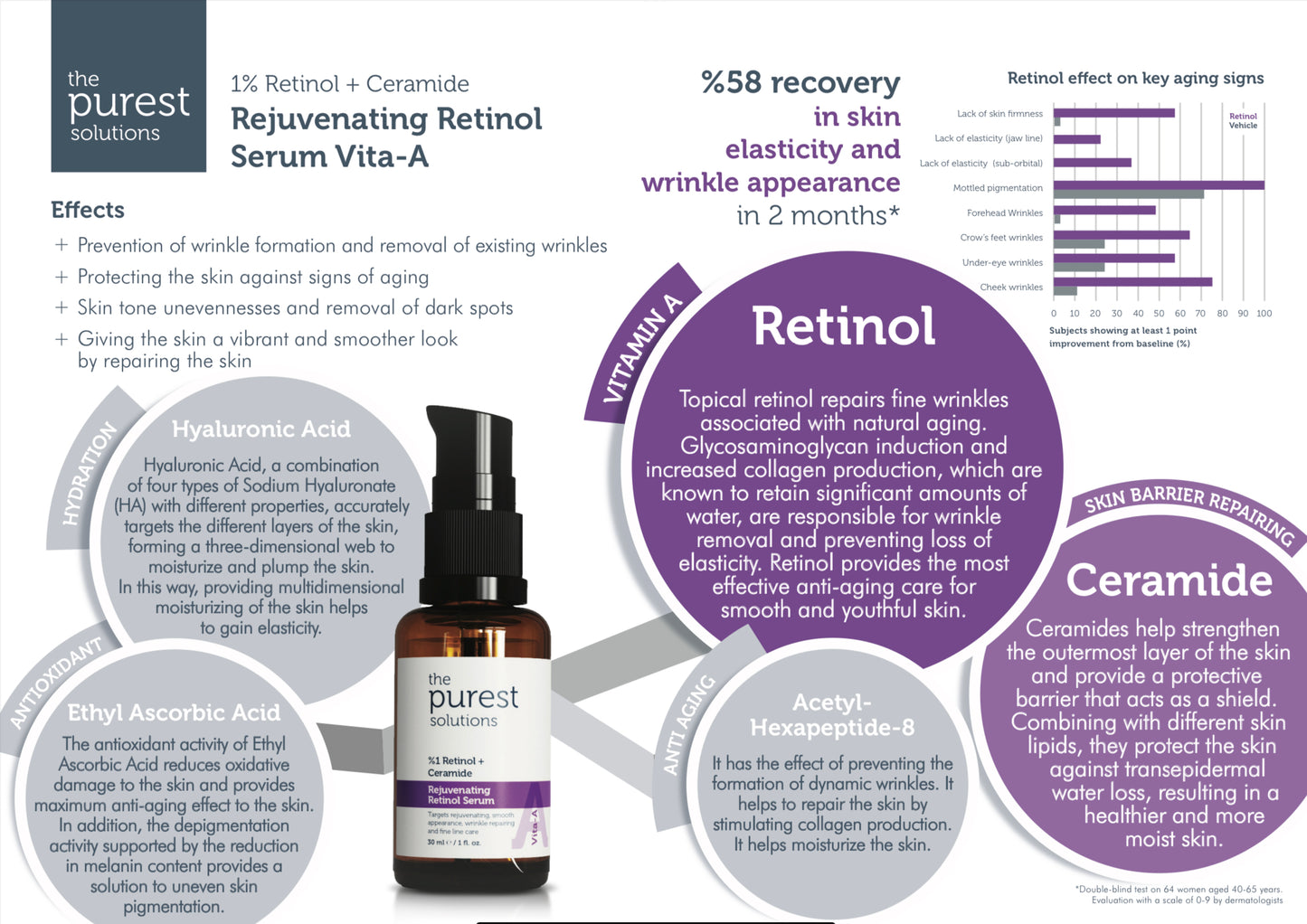 The purest solutions Rejuvenating Retinol Serum 30ml