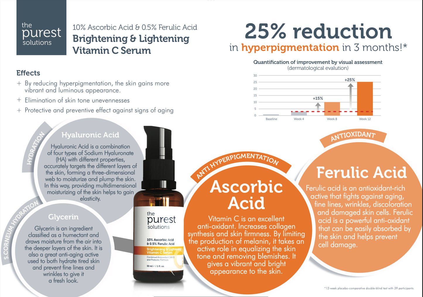 The purest solutions Brightening & Lightening Vitamin C Serum 30ml