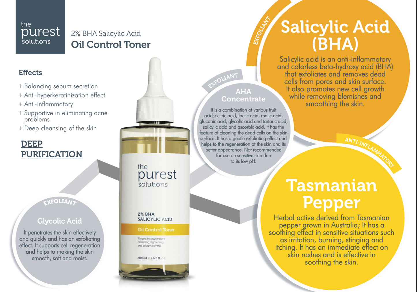 The purest solutions Oil Control Toner 2% BHA