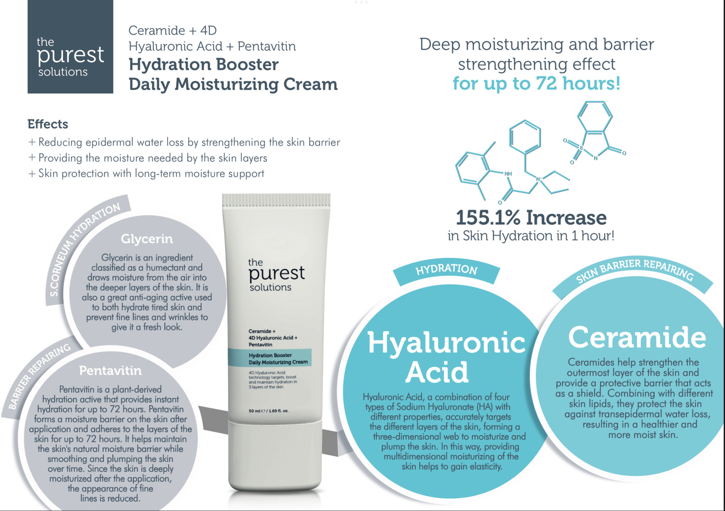 The purest solutions Hydration Booster Daily Moisturizing Cream 50ml