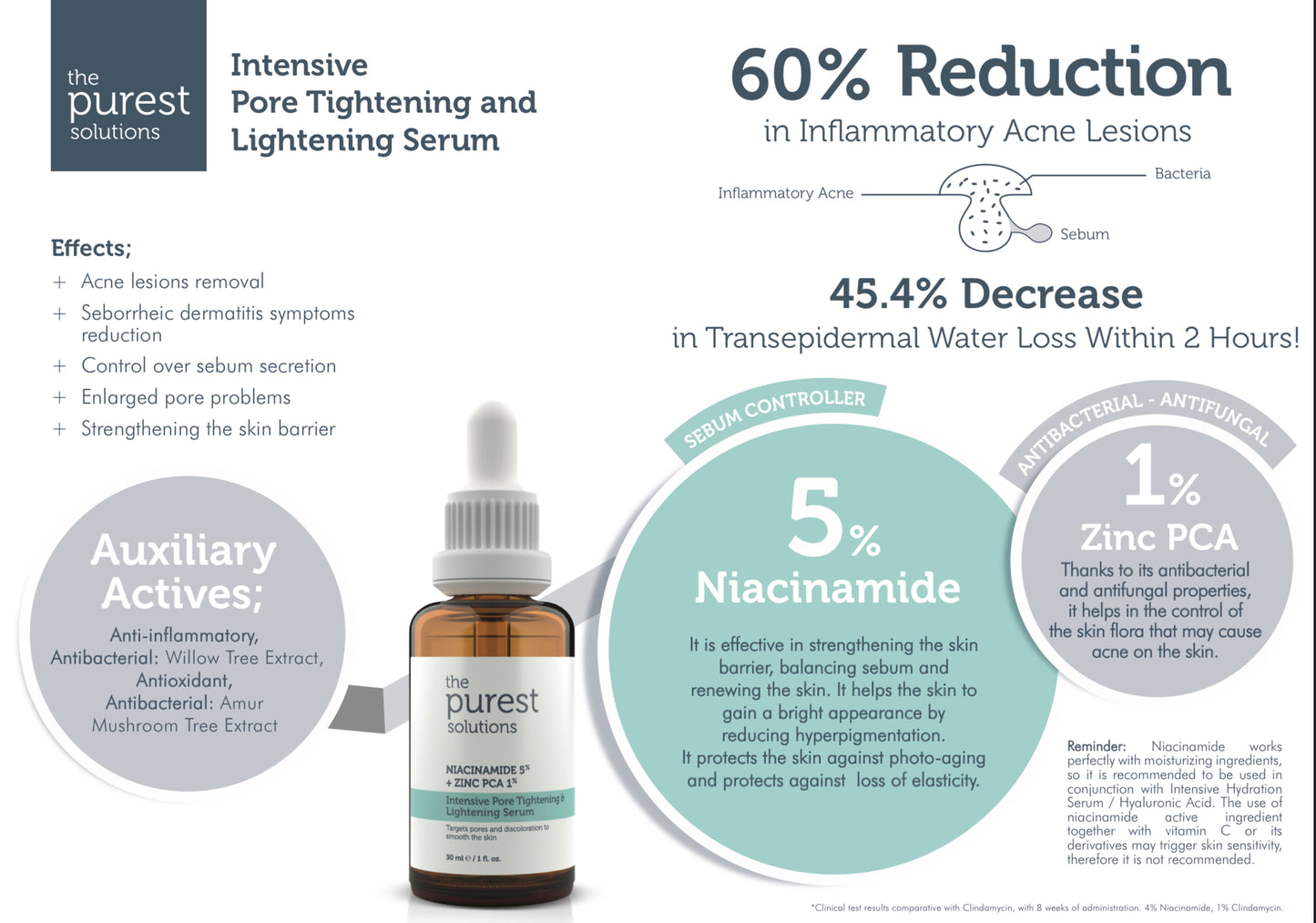 The purest solutions Pore Tightening & Lightning Serum NIACINAMIDE 5% + ZINC PCA 1% 30ml