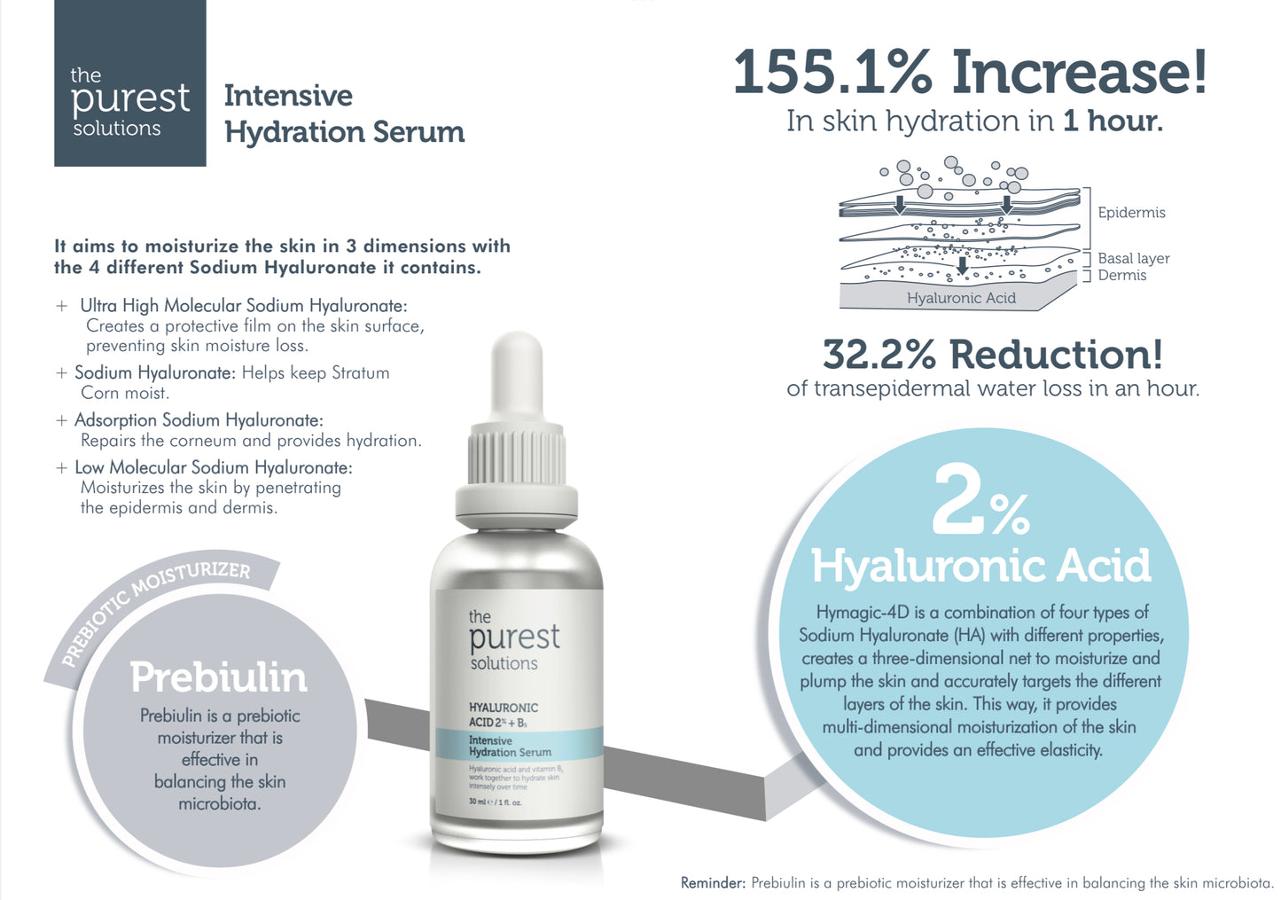 The purest solutions Intensive Hydration Serum hyaluronic acid+ B5