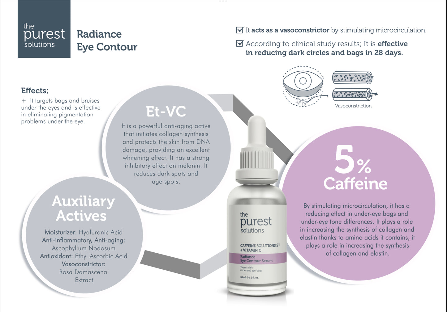 The purest solutions Vitamin C + caffeine radiance Eye Contour Serum