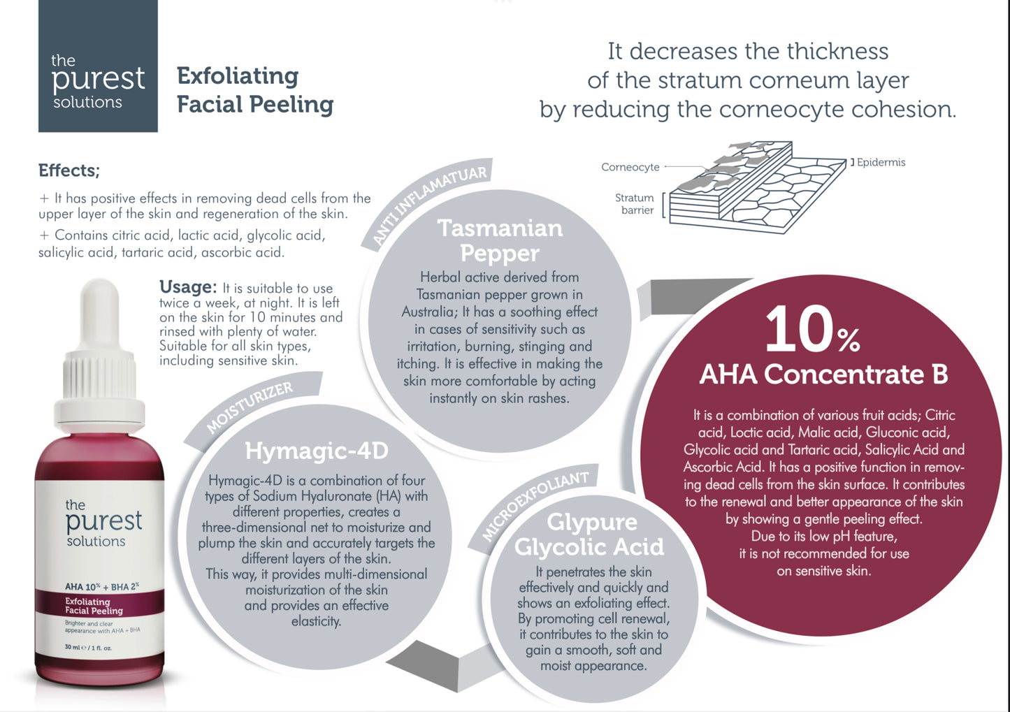 The purest solutions AHA 10% BHA 2% exfoliating facial peeling