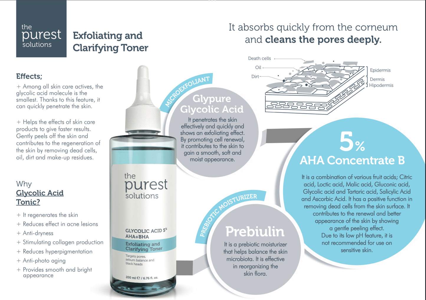 The purest solutions Exfoliating & Clarifying Toner AHA 5% + BHA 200ml